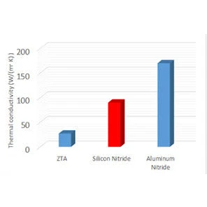 Kekonduksian Terma Silikon Nitrida